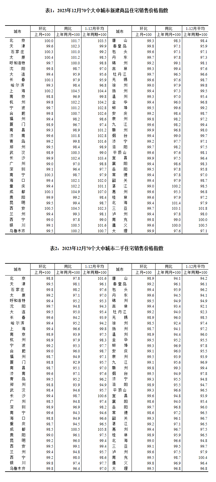 图片来源：国家统计局官网